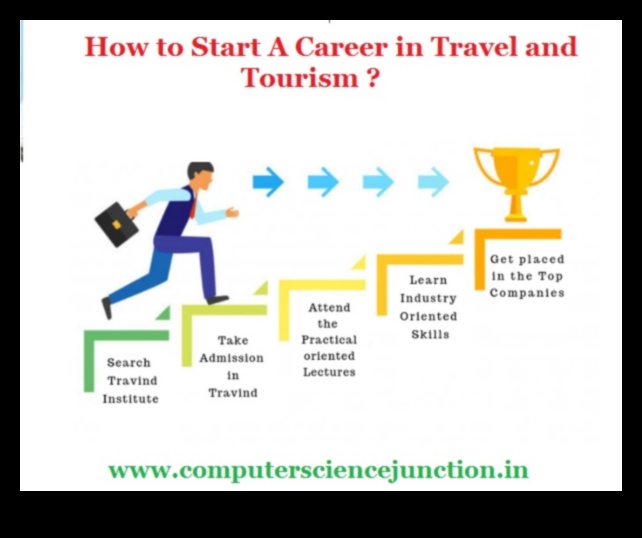 Travel Agent Jobs A Guide to the Industry 1